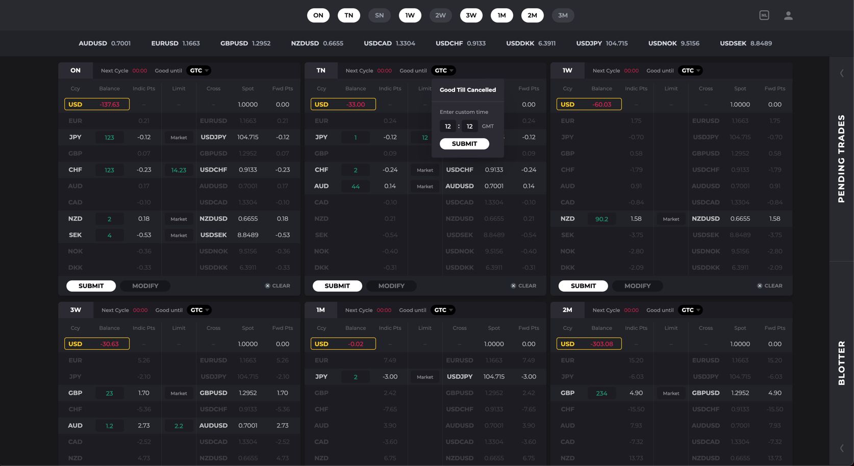 FX Trading Project (still in Stealth)
